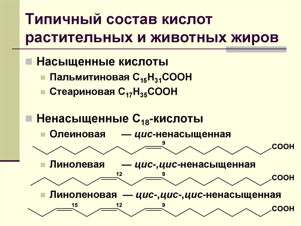 Линолевая кислота для чего нужна. Олеиновая линолевая линоленовая кислоты. Жирные кислоты животных жиров. Кислоты входящие в состав животных жиров.