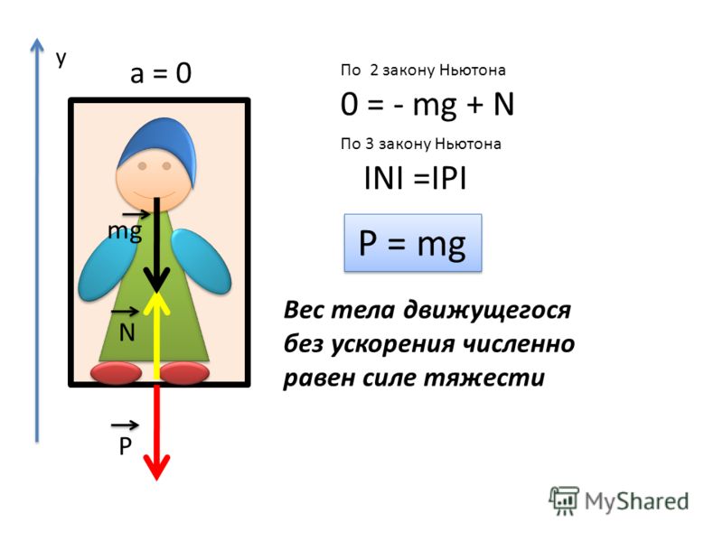 Формула веса в физике