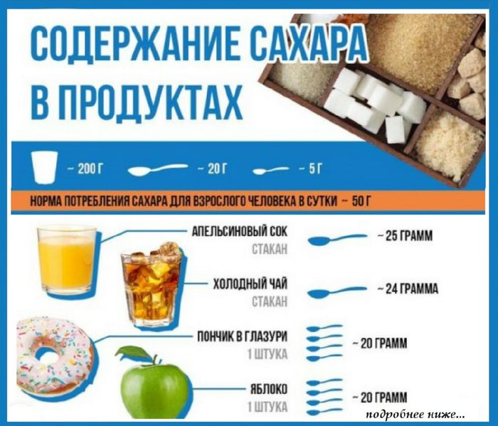 Сахар в продуктах питания проект по химии