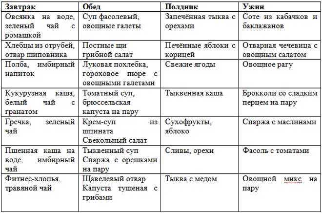 План питания для сушки тела для девушек