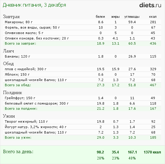 Диета простая на 1200 калорий