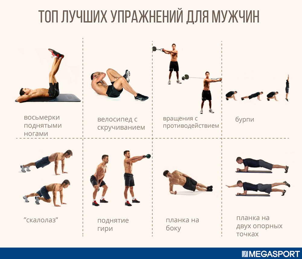 Упражнения с резинкой для мужчин в домашних условиях для всех мышц фото пошагово
