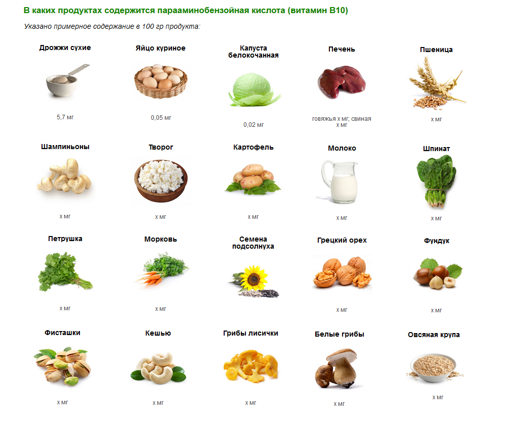 В каких продуктах есть в12. Источники витамина в12 в продуктах питания. Продукты содержащие витамины в1 в6 в12. Продукты богатые витамином в12. Витамин в12 продукты богатые витамином.