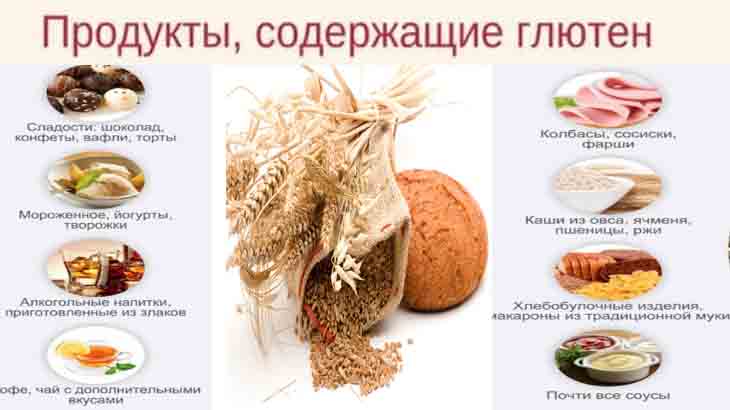 Где содержится глютен. Глютеновые продукты. Продукты содержащие клейковину. Продукты в которых содержится глютен. Что содержит глютен список продуктов.