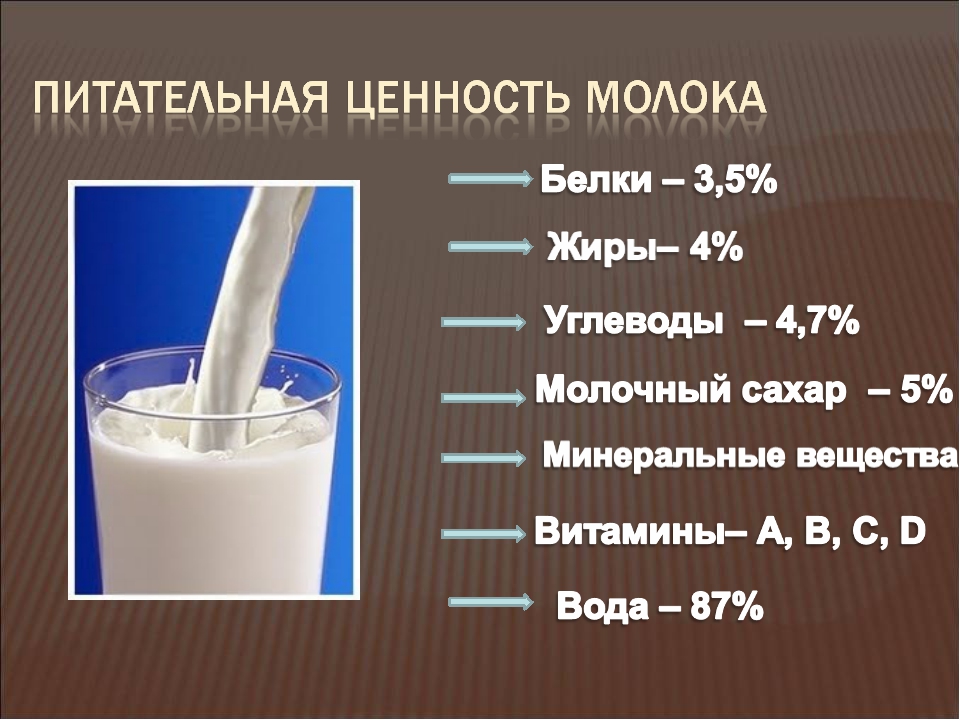 Сколько грамм белков в молоке. Пищевая ценность молока. Ценность молока. Пищевая и биологическая ценность молока. Питательная ценность молока.