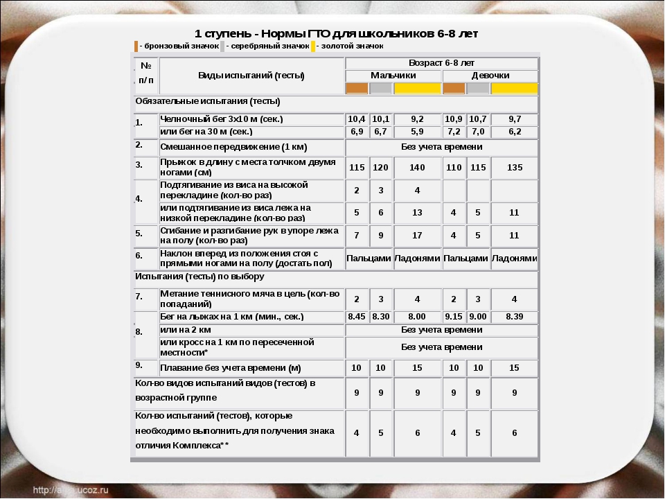 Нормы гто для мальчиков 11. Нормативы ГТО 4 ступень. Нормы ГТО для школьников 9 класс. Первая ступень ГТО нормативы. Нормативы ГТО для школьников 2 класса.