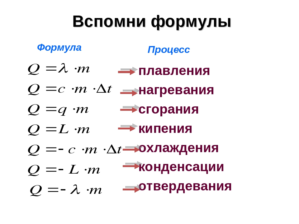 Формула удельной теплоты плавления. Формула нагревания физика 8 класс. Формула плавления физика 8 класс. Формулы физики 8 класс нагревание плавление. Формула испарения физика 8 класс.