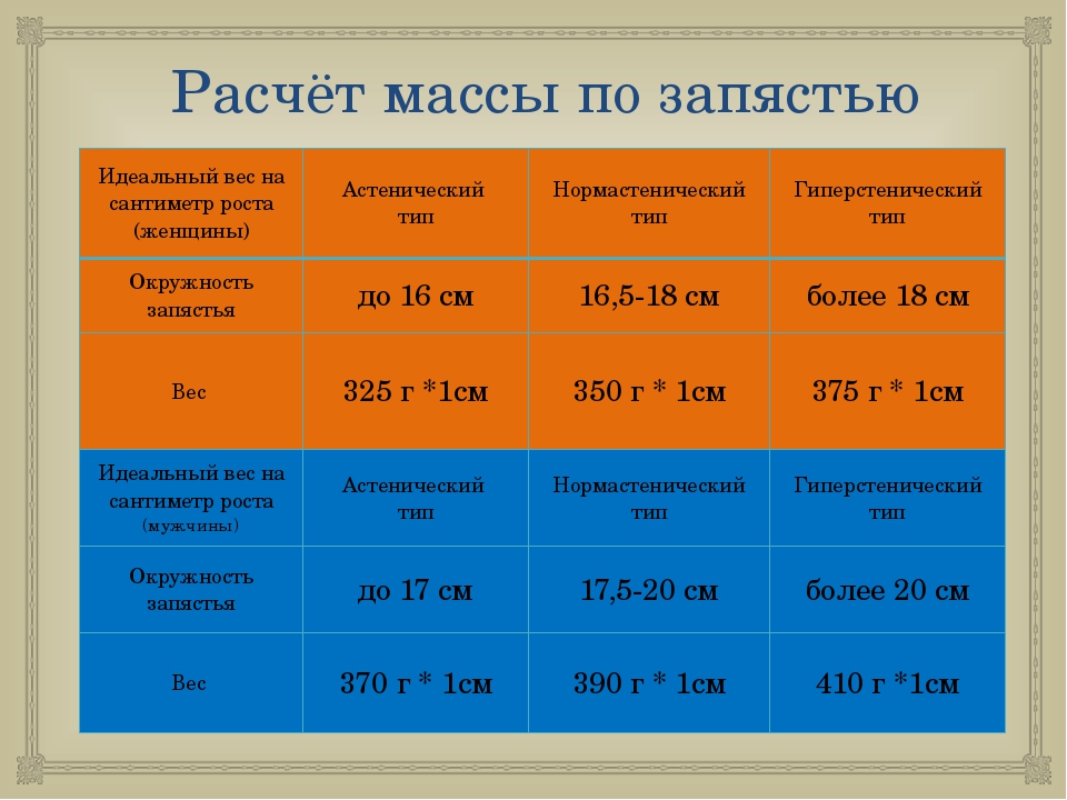 Расчет веса. Калькулятор веса по запястью. Вес по запястью. Определить вес по запястью. Расчет идеального веса по запястью.