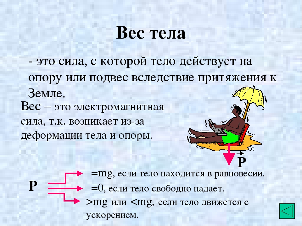 Рисунок вес тела в физике