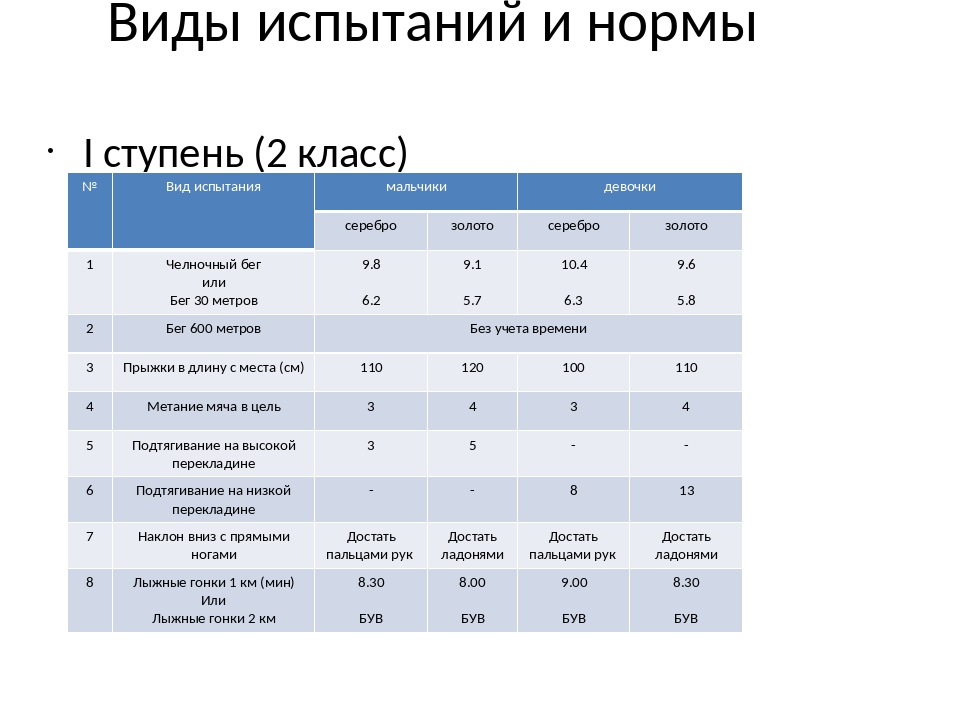 Координатором плана мероприятий по поэтапному внедрению вфск гто в регионе является