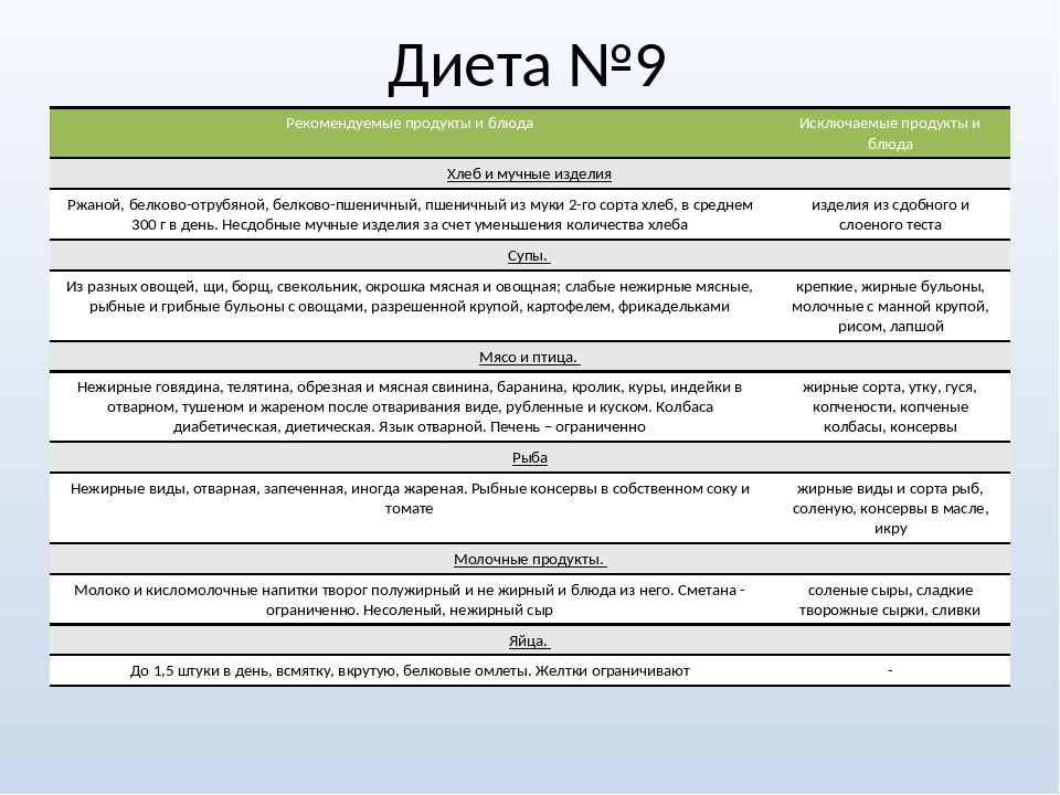 Диета 9 картинки