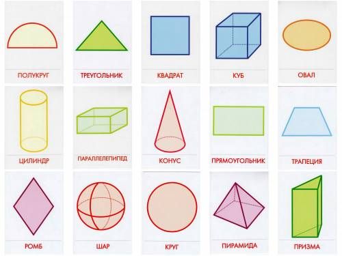 Фигуры в черчении и их названия и фото