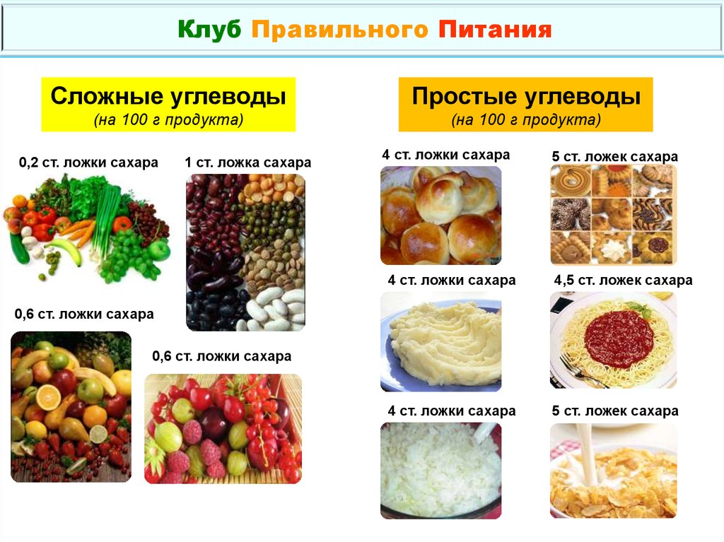 Углеводы список продуктов фото