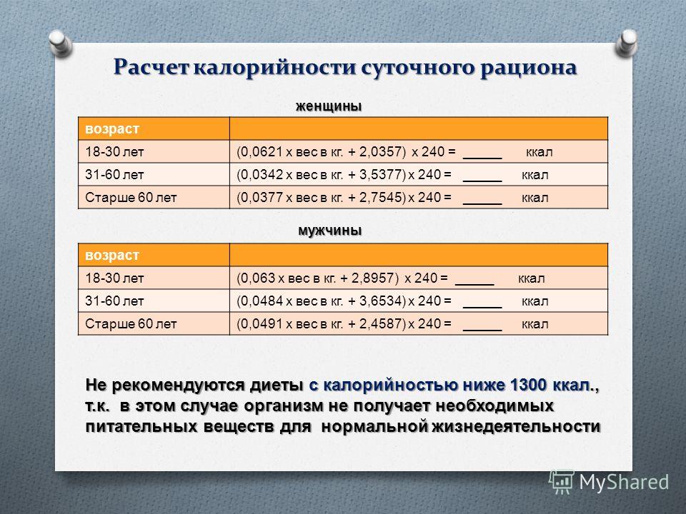 Расчет суточной нормы калорий для женщин: Суточная норма калорий для