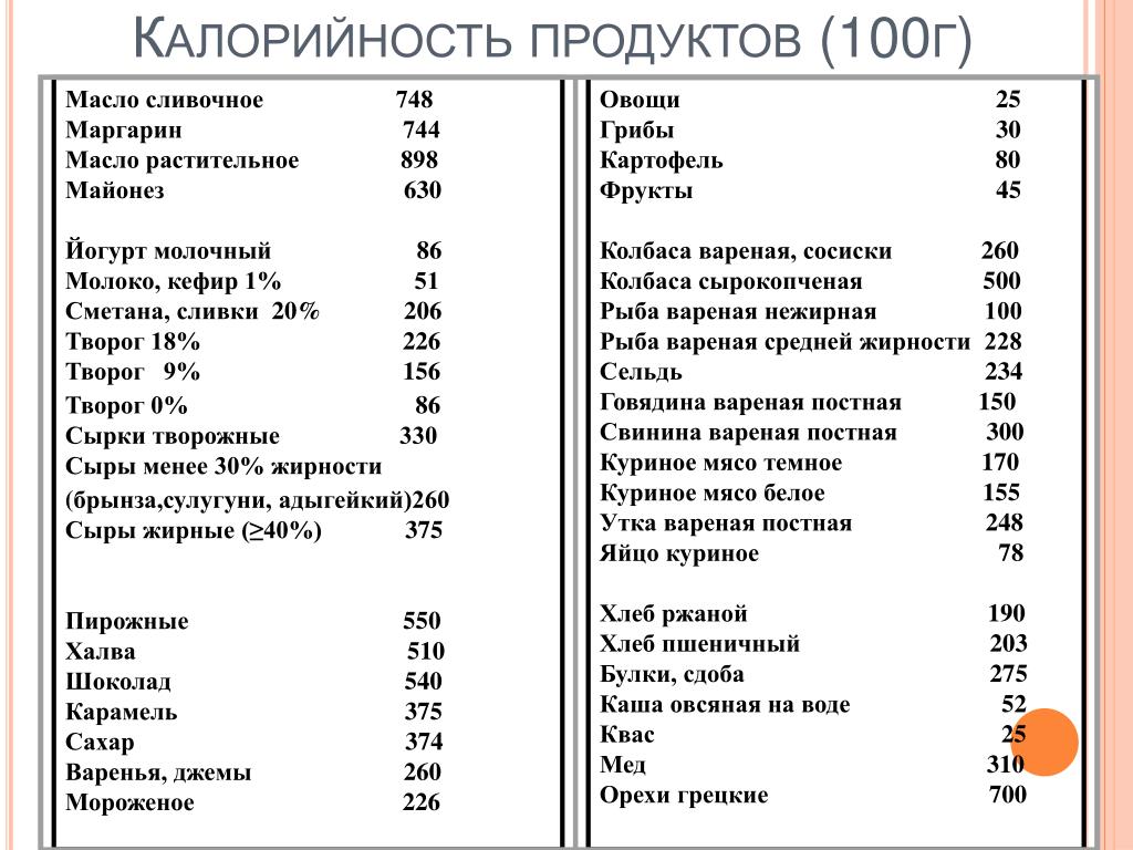 Кусочек сыра ккал. 100 Грамм сыра сколько калорийность. Сыр 50 гр калорийность. Энергетическая ценность. Сыр калории 50 грамм.