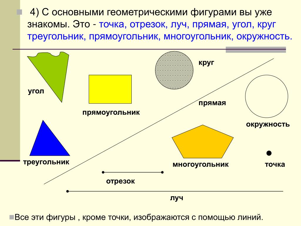 Определить фигуру по фото