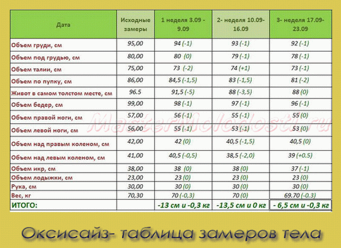 Таблица измерения тела при похудении в ворде