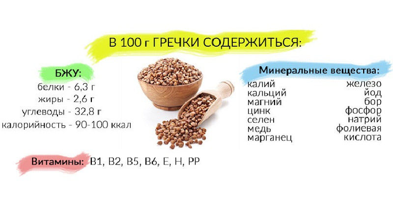 Каши относятся к углеводной или белковой