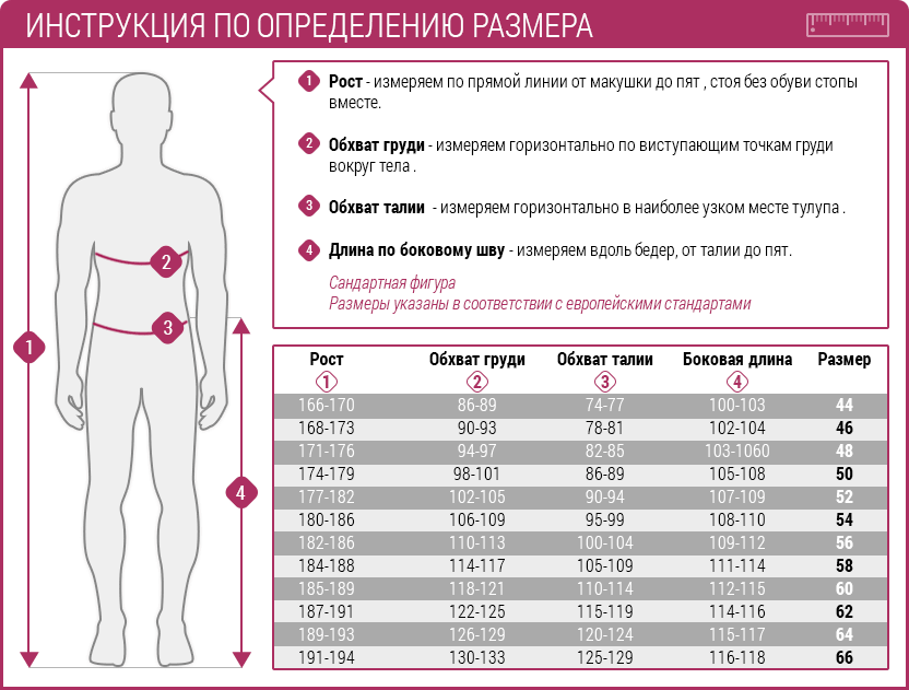 Как мерить талию у мужчин фото