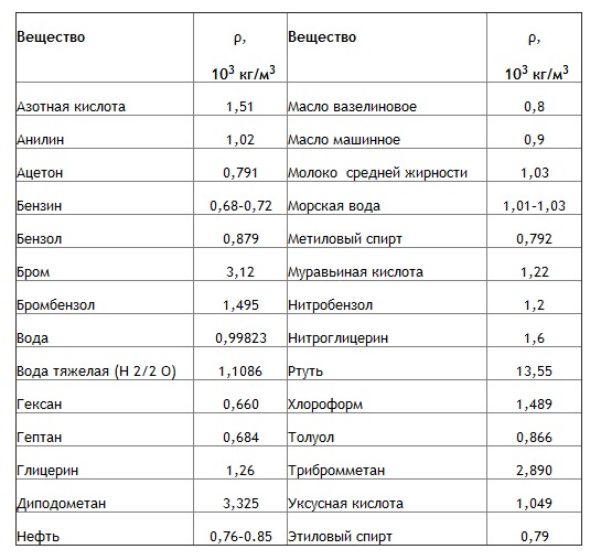 Сколько км обкатка гранты