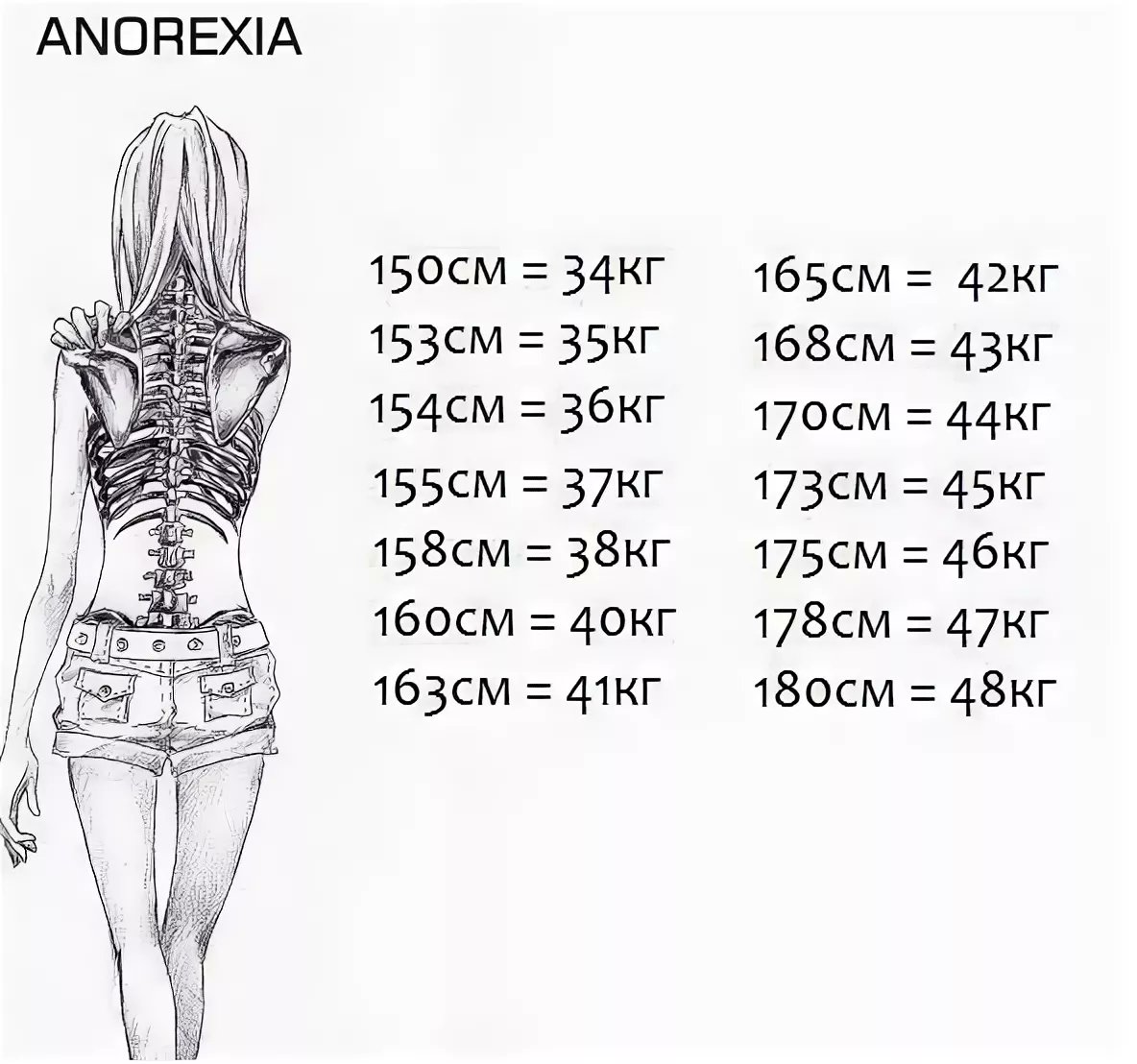 Анорексия вес и рост таблица