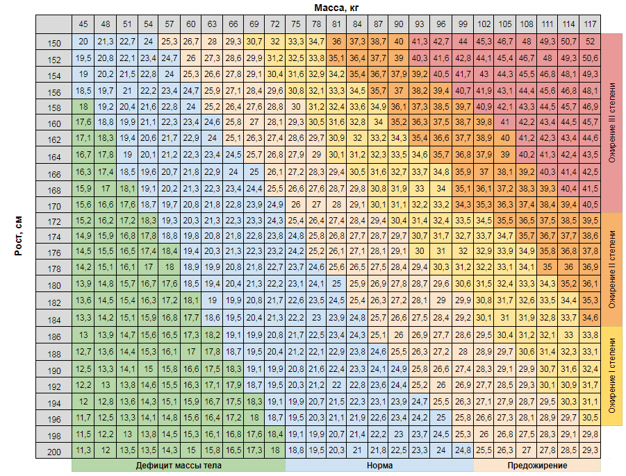 Рост 168 вес 65 фото