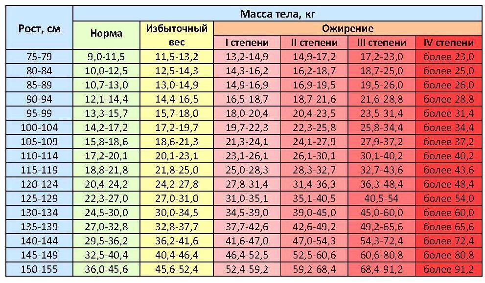 Фото девушки 70 кг при росте 165