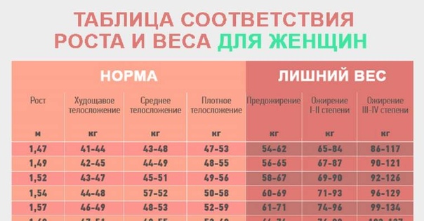 Рассчитать идеальный вес: Расчет идеального веса через Индекс МассыТела