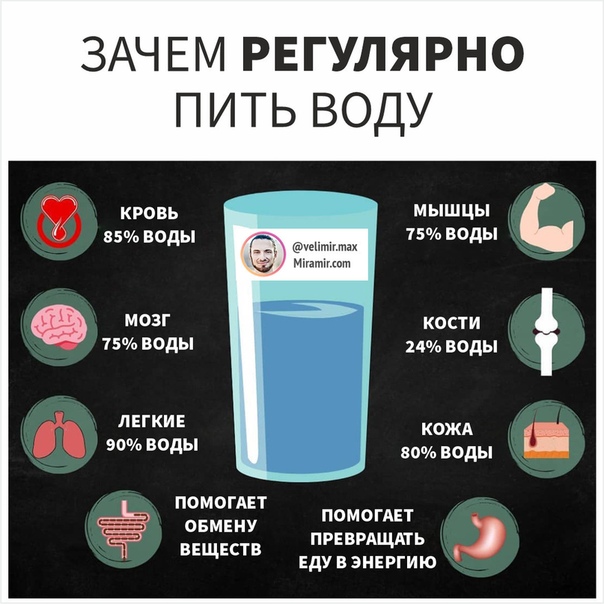 Сколько литров воды нужно пить в день чтобы похудеть девушке рассчитать