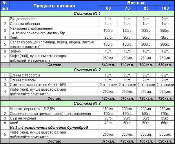 План питания для набора мышечной массы для мужчин