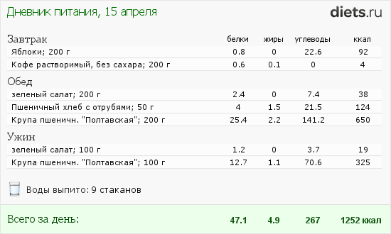 Калорийность 1 чашки