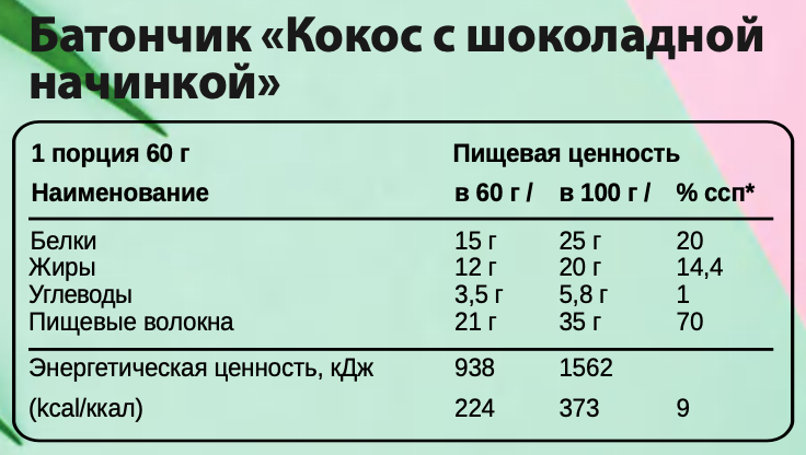 Определите по диаграмме сколько примерно граммов белков содержится в 100 г пирожка с мясом