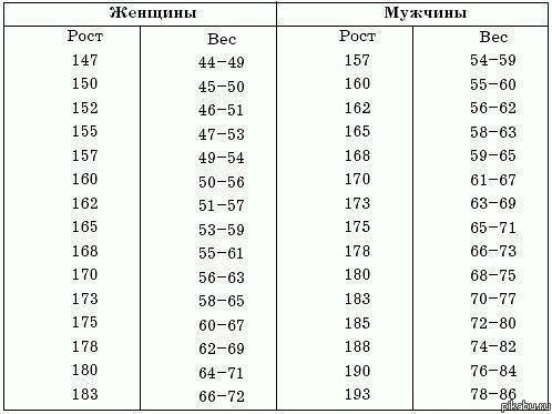 Рост 163 вес 63 фото