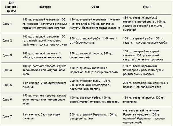 Диета на 30 дней картинка