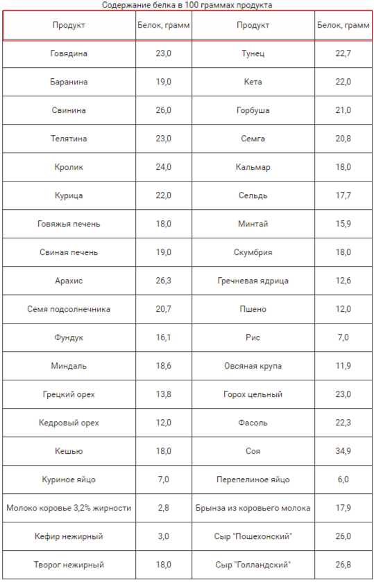 Какие атрибуты содержат небольшие файлы в таблице mft