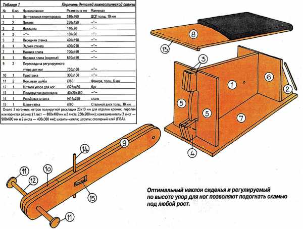 Скамья для пресса своими руками чертежи