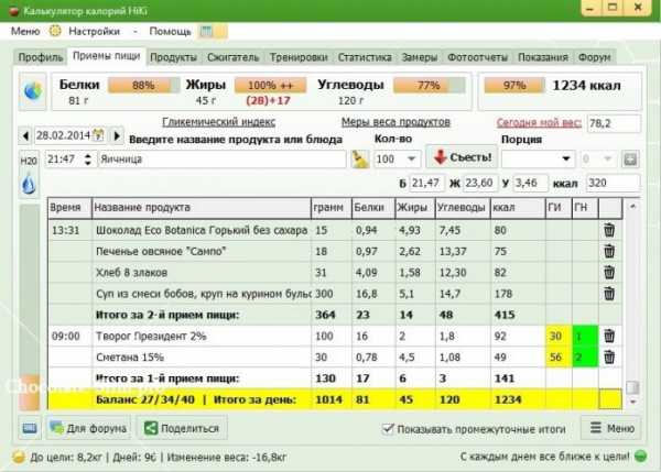 На сколько можно похудеть если употреблять 1200 калорий в день