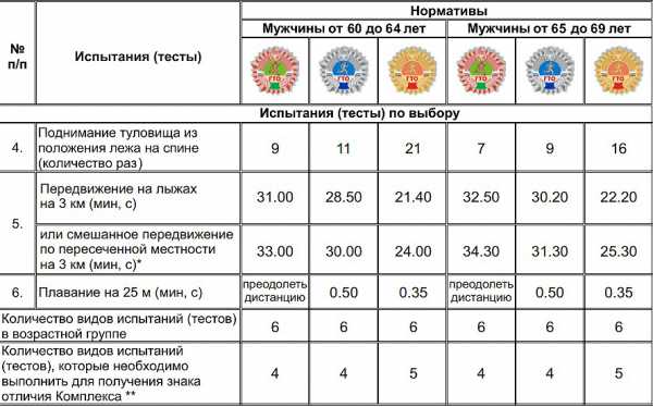Гто нормативы 6 7 лет для детей
