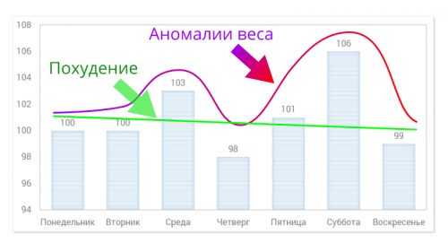 Картинка для замеров тела для женщин