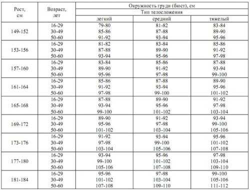 Таблица похудения замеры образец для распечатки