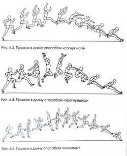 Прыжки на тумбу техника выполнения